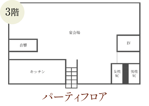 3階：パーティフロア