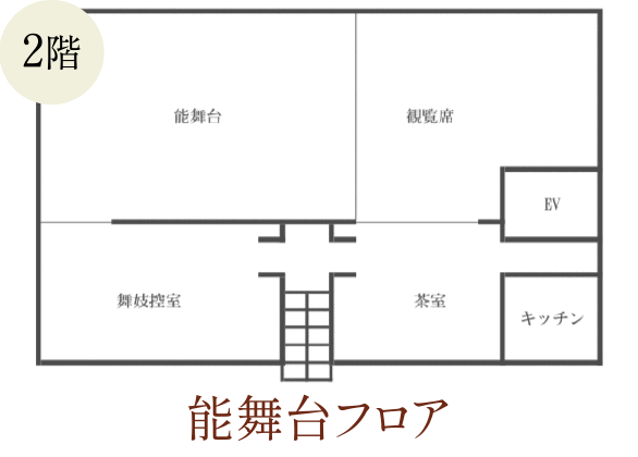 2階：能舞台フロア